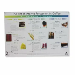 Art Of Aroma Set Of 4 Posters SCAA 7 Art Of Aroma Set Of 4 Posters SCAA -Hario Sales Store Art of Aroma Set of 4 Posters 2