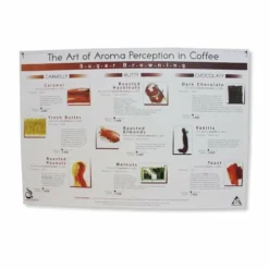 Art Of Aroma Set Of 4 Posters SCAA 8 Art Of Aroma Set Of 4 Posters SCAA -Hario Sales Store Art of Aroma Set of 4 Posters 3